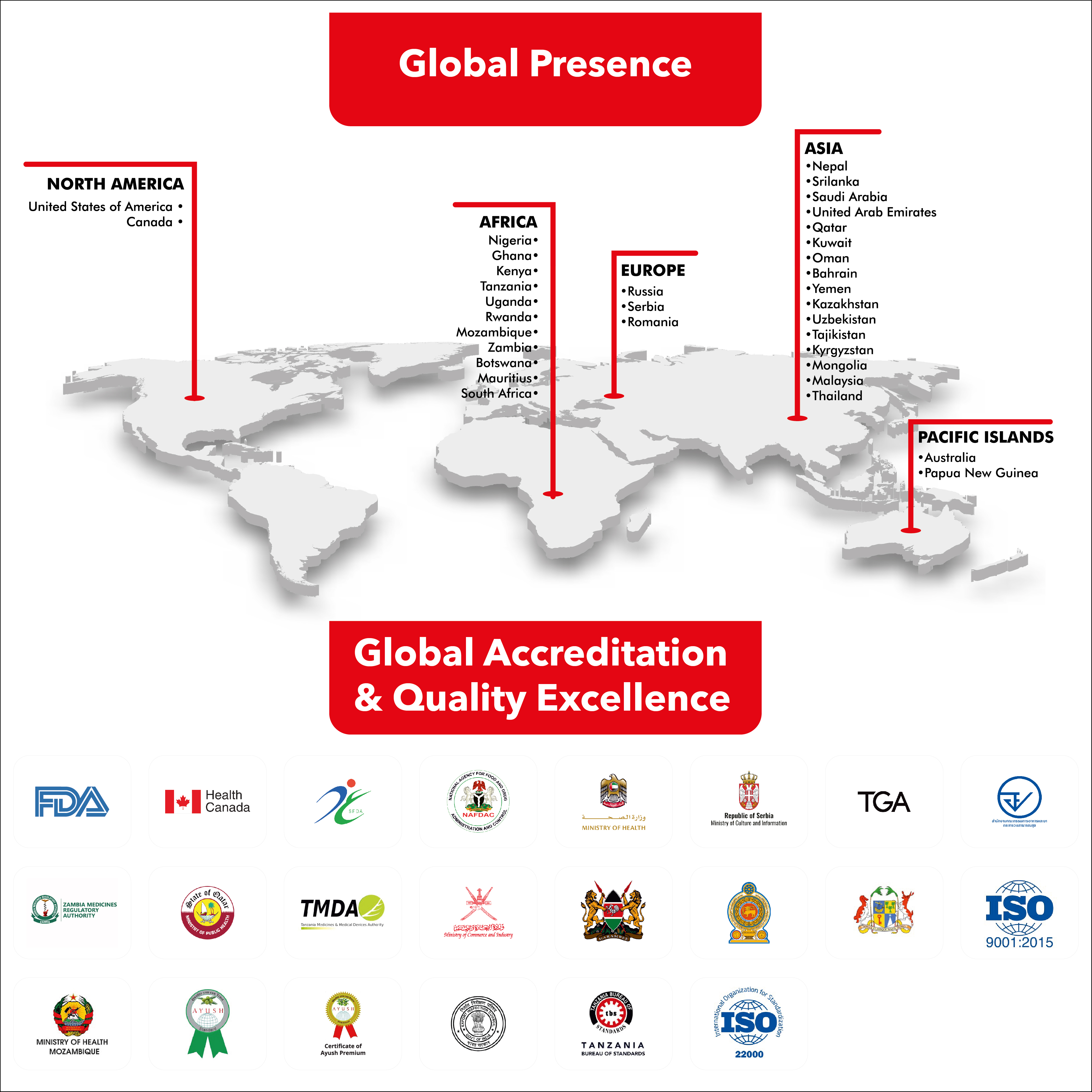 Global Presence